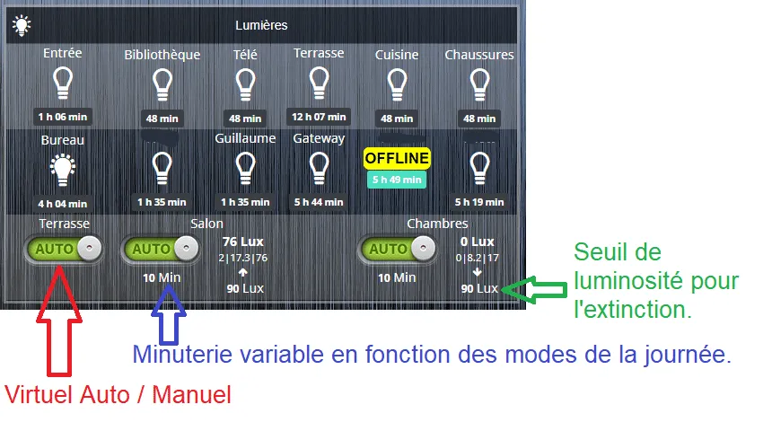 Gestion automatique des lumières dans Jeedom