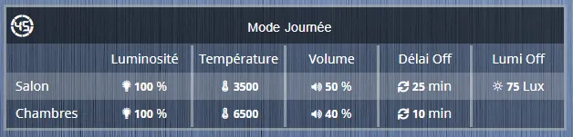 Virtuel Infos Valeurs